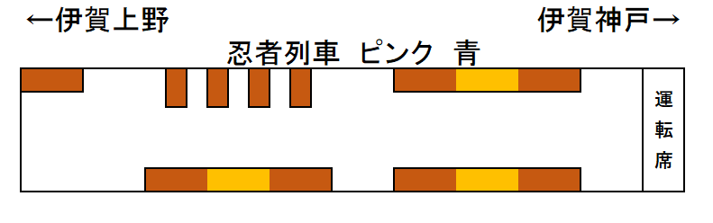 忍者電車座席表